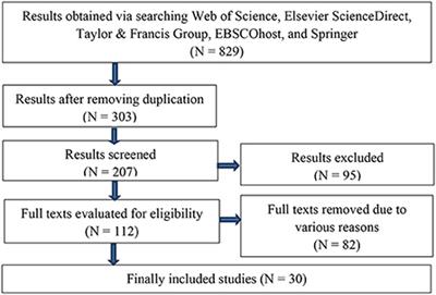 Meta-analyses of differences in blended and traditional learning outcomes and students' attitudes